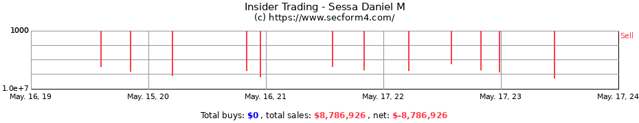 Insider Trading Transactions for Sessa Daniel M