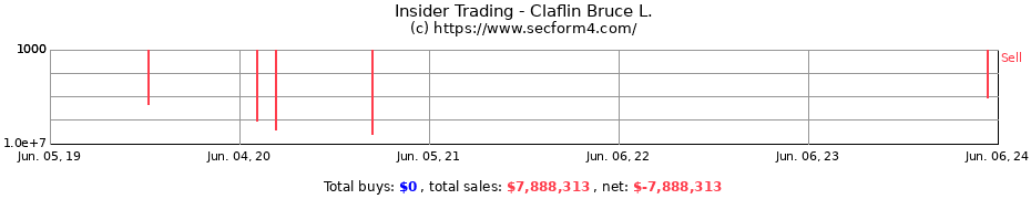 Insider Trading Transactions for Claflin Bruce L.