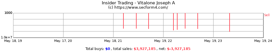Insider Trading Transactions for Vitalone Joseph A