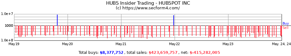 Insider Trading Transactions for HUBSPOT INC
