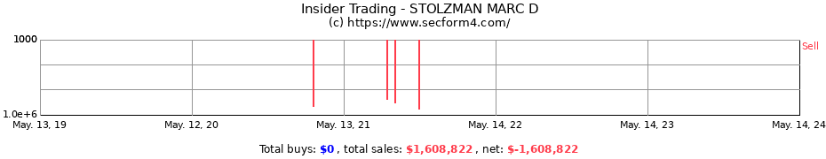 Insider Trading Transactions for STOLZMAN MARC D
