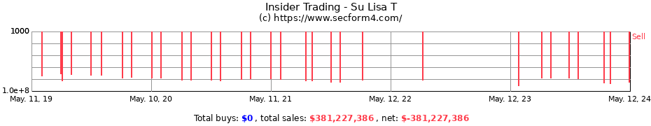 Insider Trading Transactions for Su Lisa T