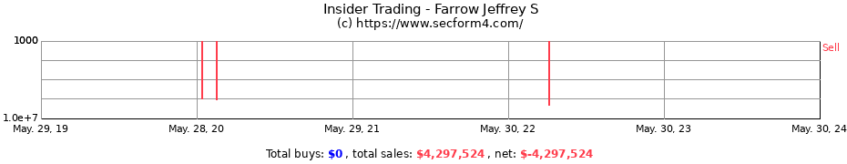 Insider Trading Transactions for Farrow Jeffrey S