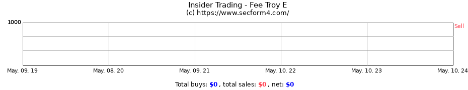 Insider Trading Transactions for Fee Troy E
