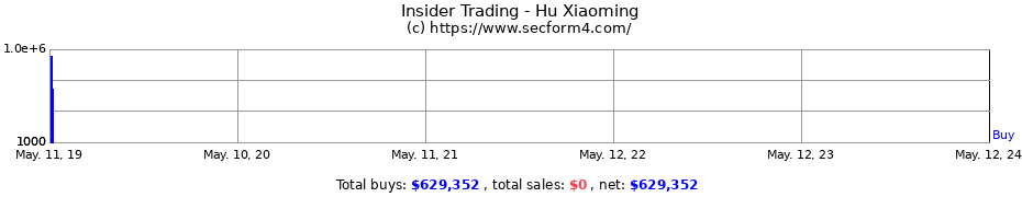 Insider Trading Transactions for Hu Xiaoming