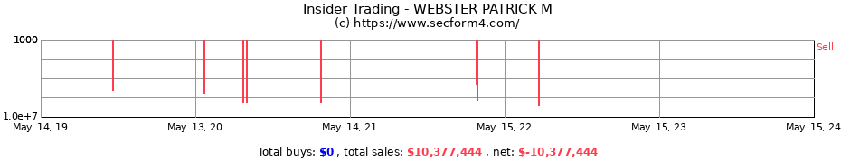 Insider Trading Transactions for WEBSTER PATRICK M