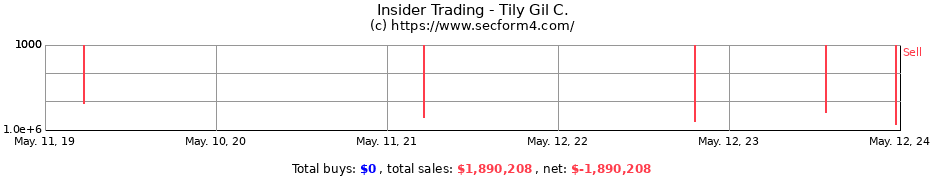 Insider Trading Transactions for Tily Gil C.