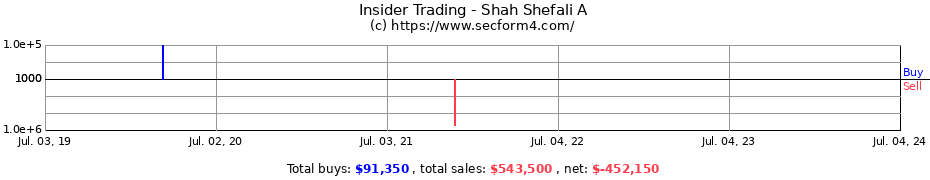 Insider Trading Transactions for Shah Shefali A
