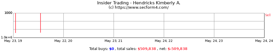 Insider Trading Transactions for Hendricks Kimberly A.