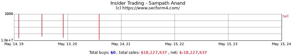 Insider Trading Transactions for Sampath Anand
