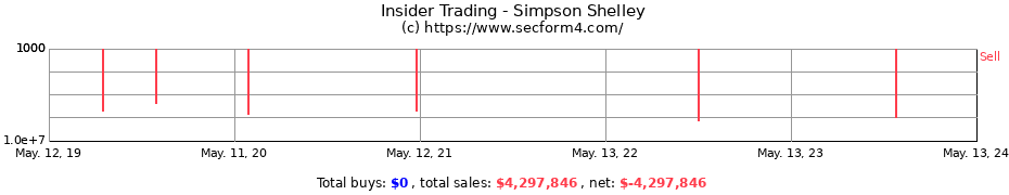 Insider Trading Transactions for Simpson Shelley