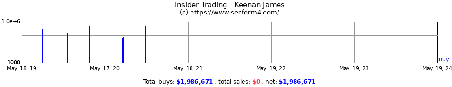 Insider Trading Transactions for Keenan James