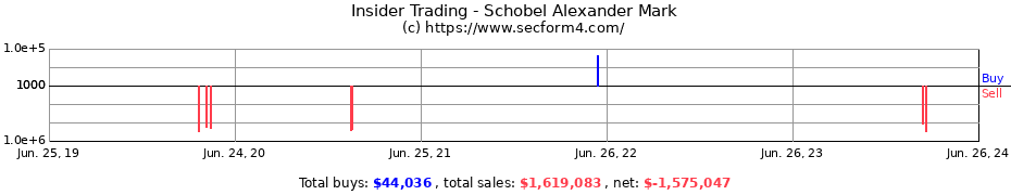 Insider Trading Transactions for Schobel Alexander Mark