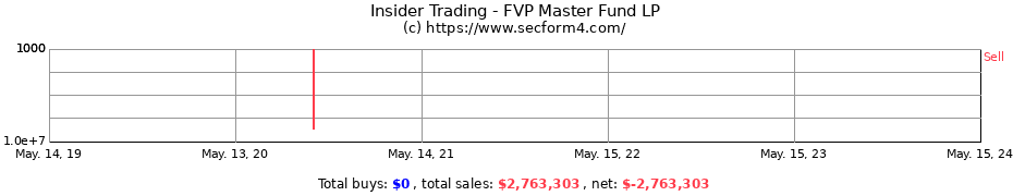 Insider Trading Transactions for FVP Master Fund LP