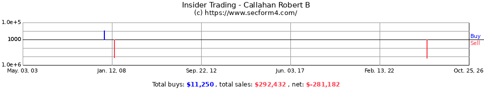 Insider Trading Transactions for Callahan Robert B