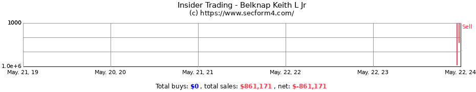 Insider Trading Transactions for Belknap Keith L Jr