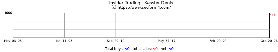 Insider Trading Transactions for Kessler Denis