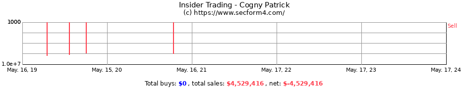Insider Trading Transactions for Cogny Patrick