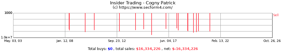 Insider Trading Transactions for Cogny Patrick