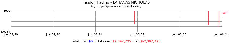 Insider Trading Transactions for LAHANAS NICHOLAS