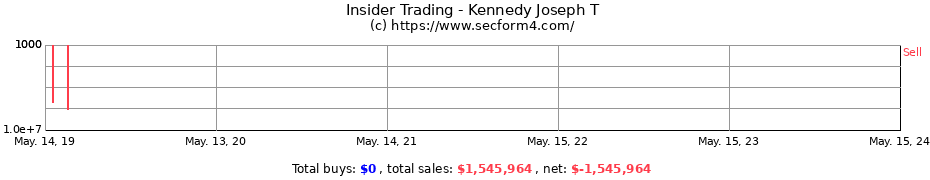 Insider Trading Transactions for Kennedy Joseph T