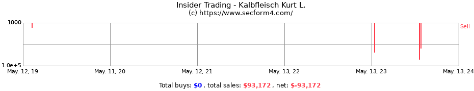 Insider Trading Transactions for Kalbfleisch Kurt L.