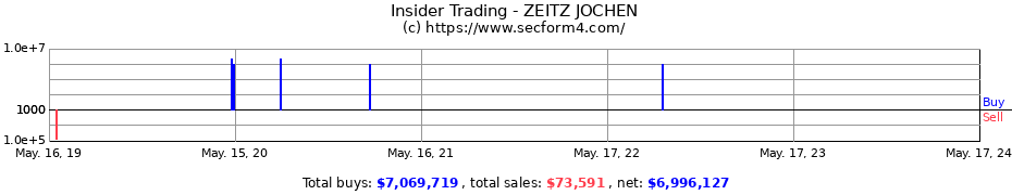 Insider Trading Transactions for ZEITZ JOCHEN