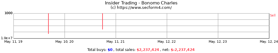 Insider Trading Transactions for Bonomo Charles