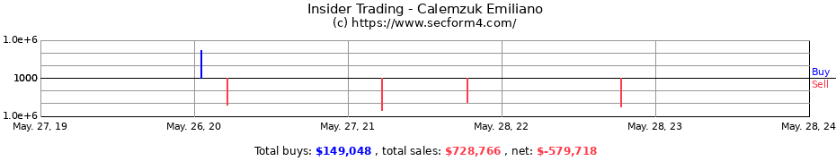 Insider Trading Transactions for Calemzuk Emiliano