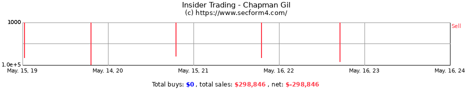 Insider Trading Transactions for Chapman Gil