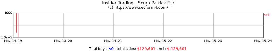Insider Trading Transactions for Scura Patrick E Jr