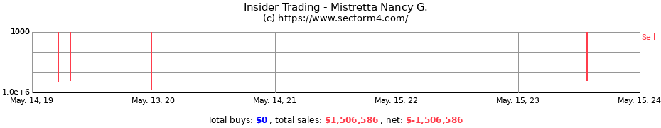 Insider Trading Transactions for Mistretta Nancy G.