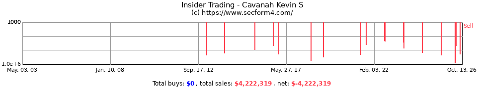 Insider Trading Transactions for Cavanah Kevin S