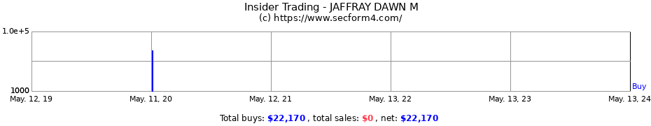 Insider Trading Transactions for JAFFRAY DAWN M