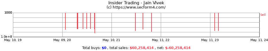 Insider Trading Transactions for Jain Vivek