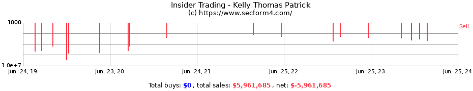 Insider Trading Transactions for Kelly Thomas Patrick