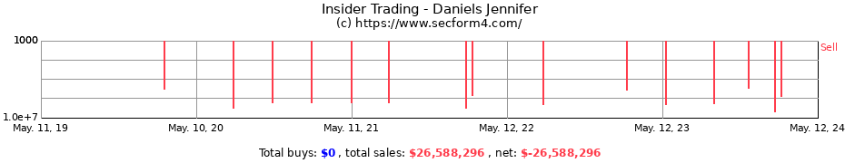 Insider Trading Transactions for Daniels Jennifer