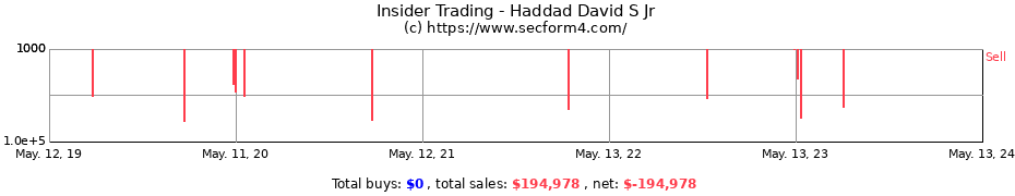 Insider Trading Transactions for Haddad David S Jr