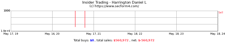 Insider Trading Transactions for Harrington Daniel L