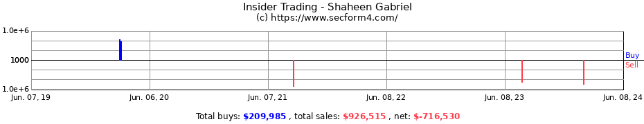 Insider Trading Transactions for Shaheen Gabriel