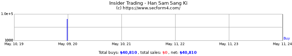 Insider Trading Transactions for Han Sam Sang Ki