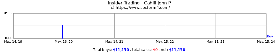 Insider Trading Transactions for Cahill John P.