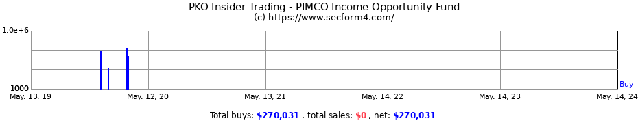 Insider Trading Transactions for PIMCO Income Opportunity Fund