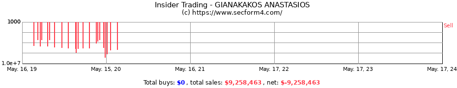 Insider Trading Transactions for GIANAKAKOS ANASTASIOS