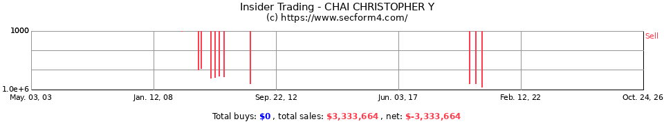Insider Trading Transactions for Chai Christopher Y