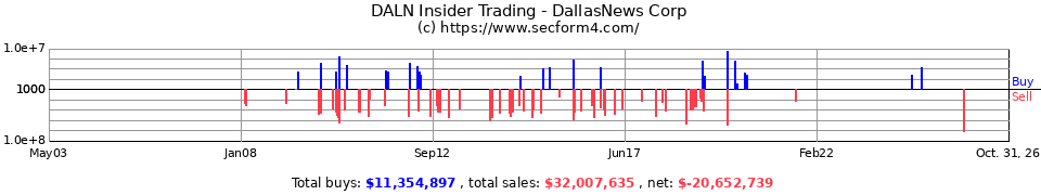 AHC Insider Trading Transactions for A. H. Belo Corporation