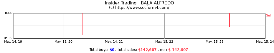 Insider Trading Transactions for BALA ALFREDO