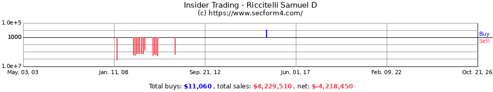 Insider Trading Transactions for Riccitelli Samuel D