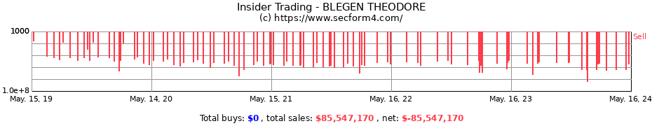 Insider Trading Transactions for BLEGEN THEODORE