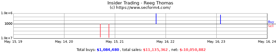 Insider Trading Transactions for Reeg Thomas